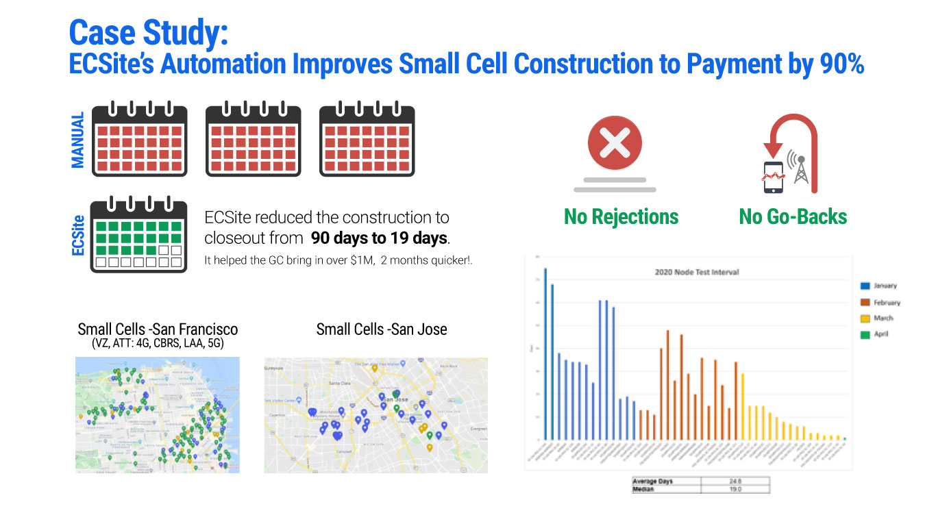 Featured image for “Excellent Improvements in Payment Cycle Time”