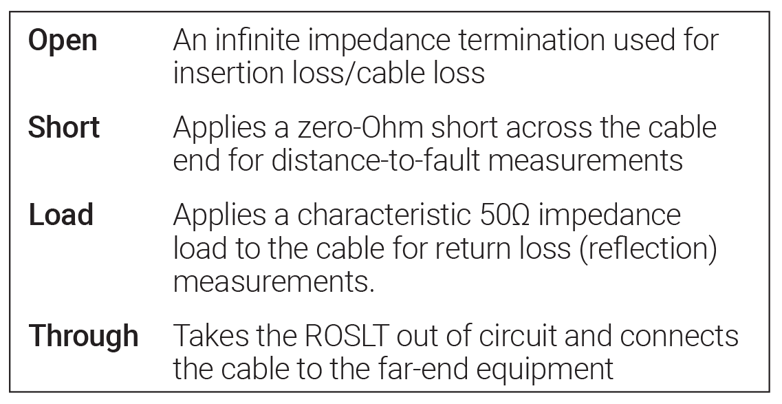 Smart Load operating modes